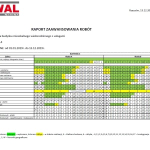 Raport zaawansowania - grudzień 2019